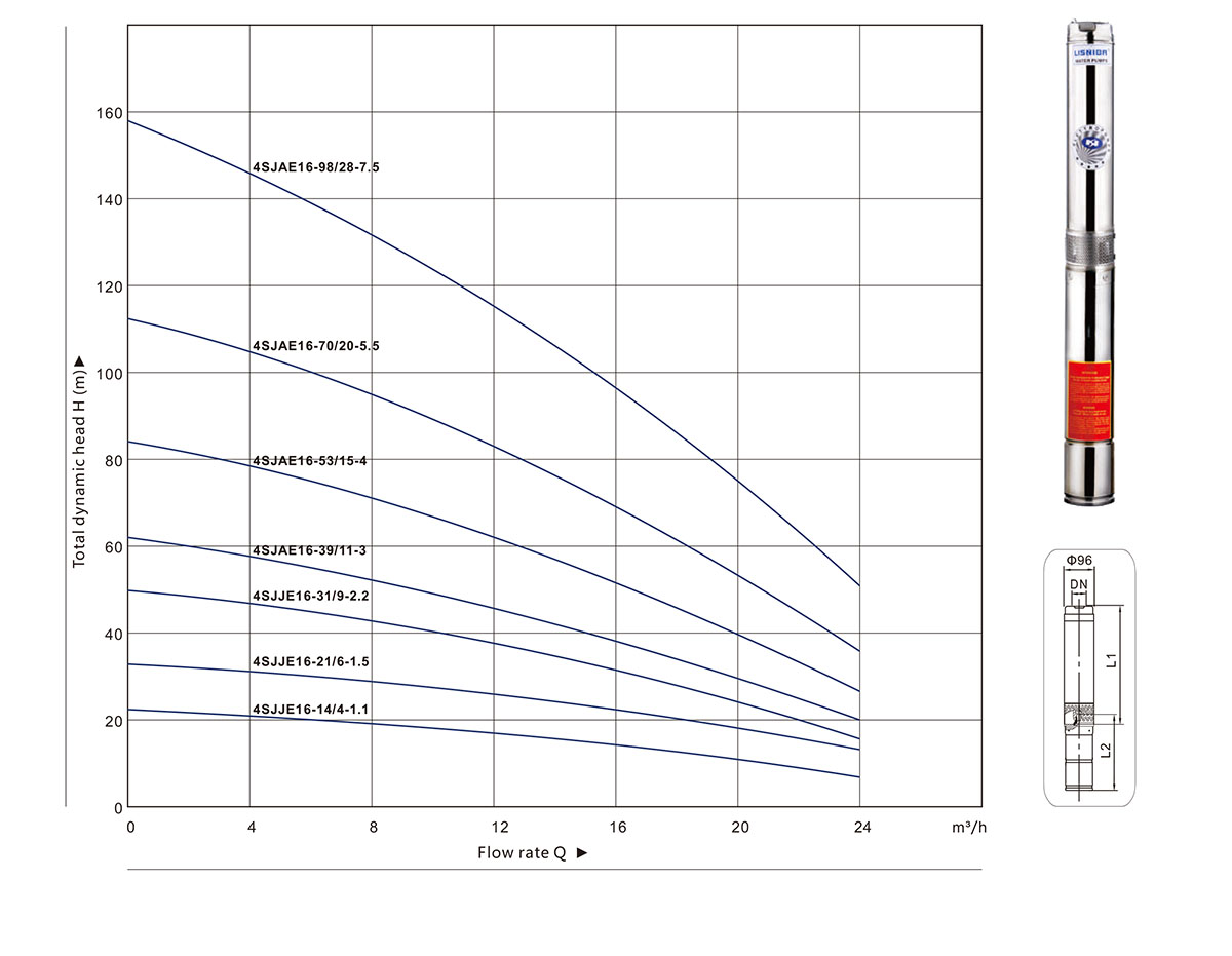 4SJ Series Submersible Pump