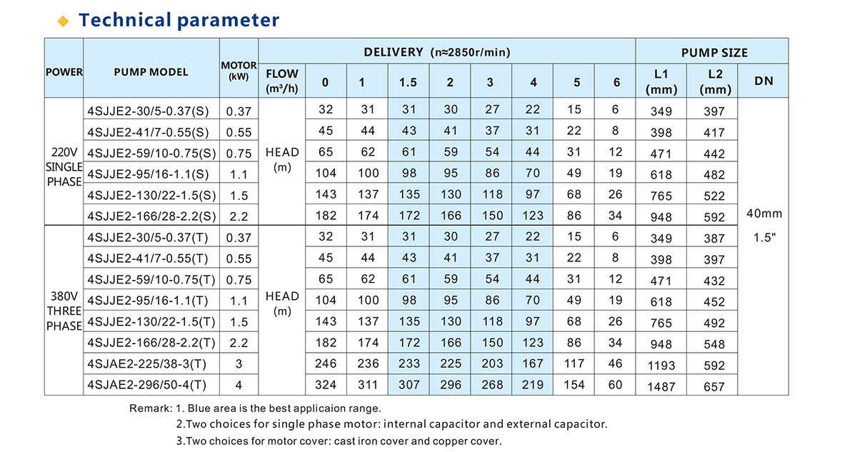 4SJ Series Submersible Pump