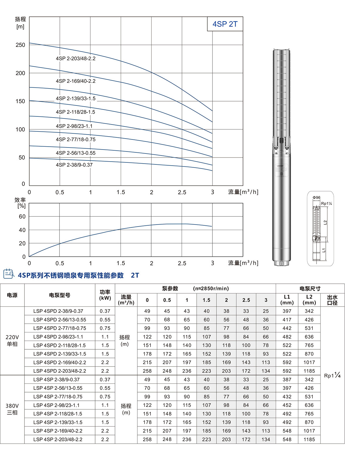 4寸不銹鋼噴泉專(zhuān)用泵(圖2)