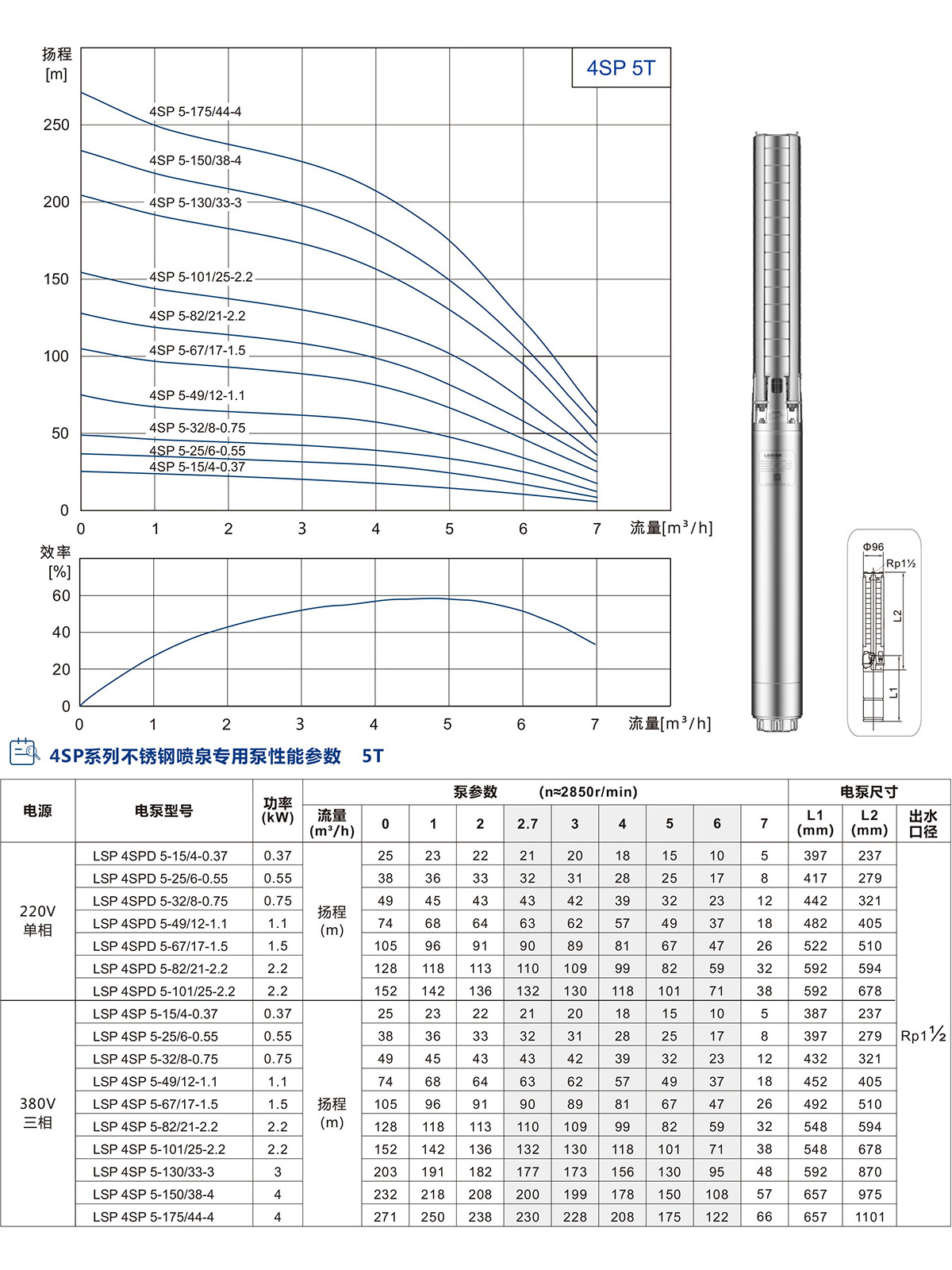 4寸不銹鋼噴泉專(zhuān)用泵(圖4)