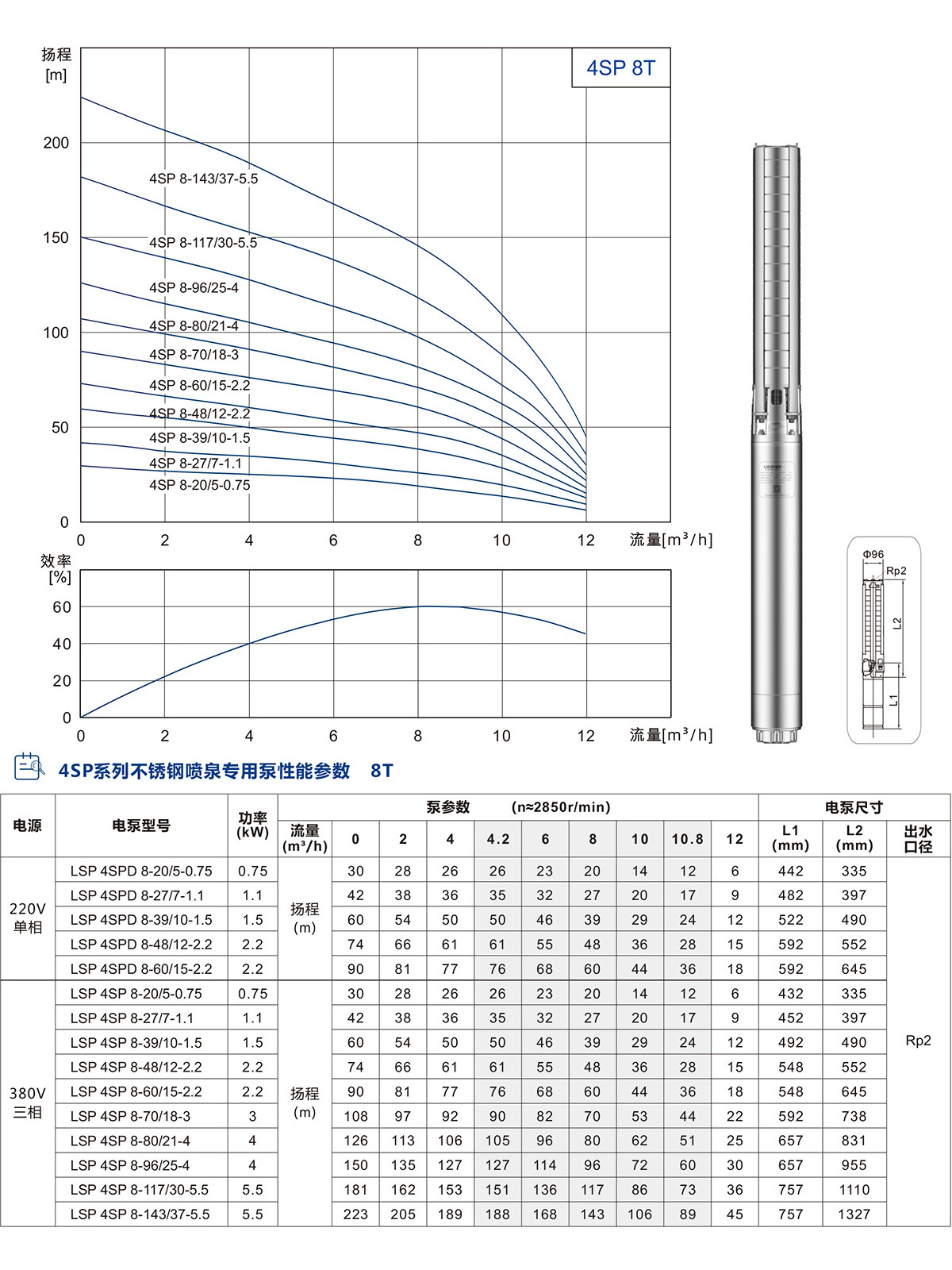 4寸不銹鋼噴泉專(zhuān)用泵(圖5)