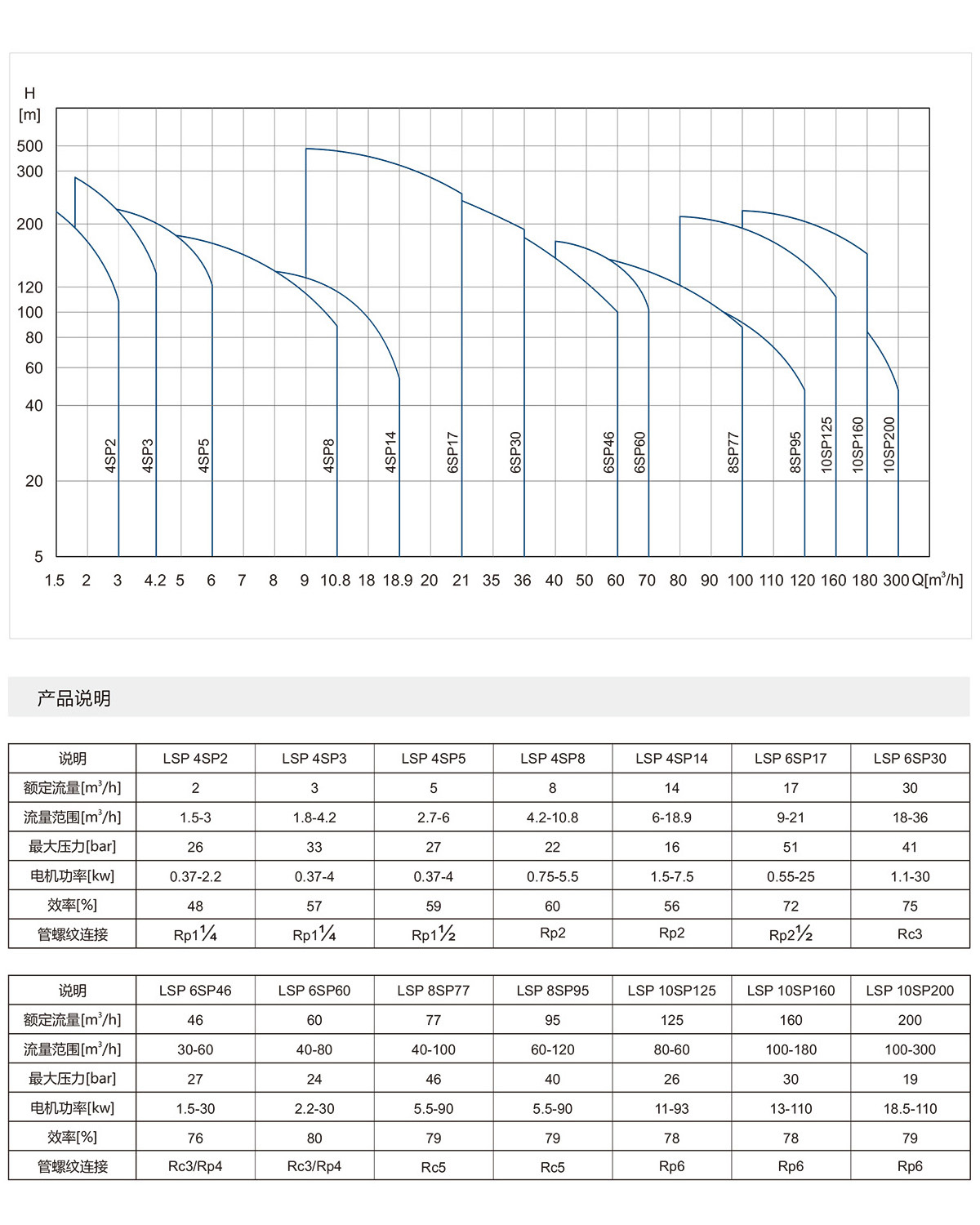 4寸不銹鋼噴泉專(zhuān)用泵(圖7)