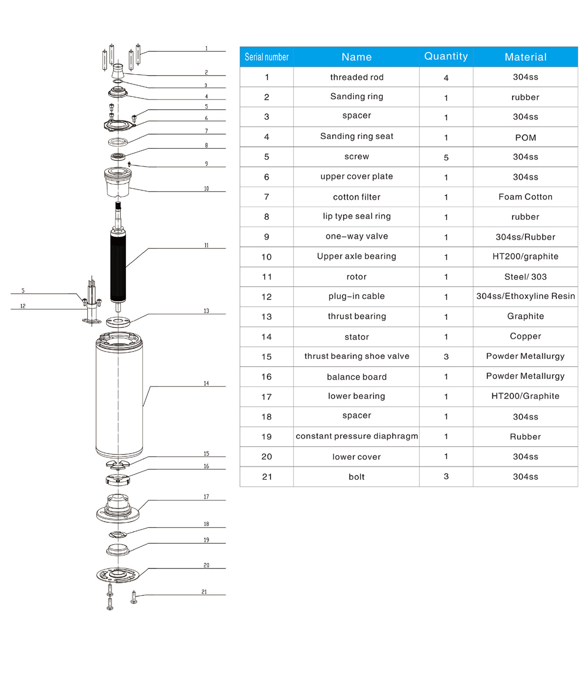 4 inch Water Cooling Encapsulated Submersible Motor