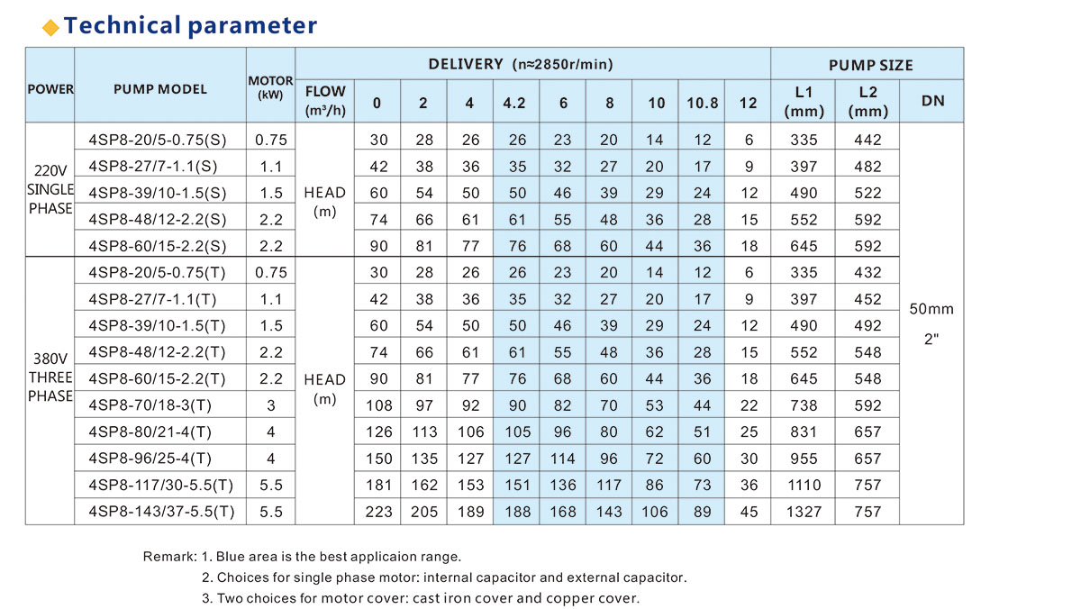 4SP Series Submersible Pump