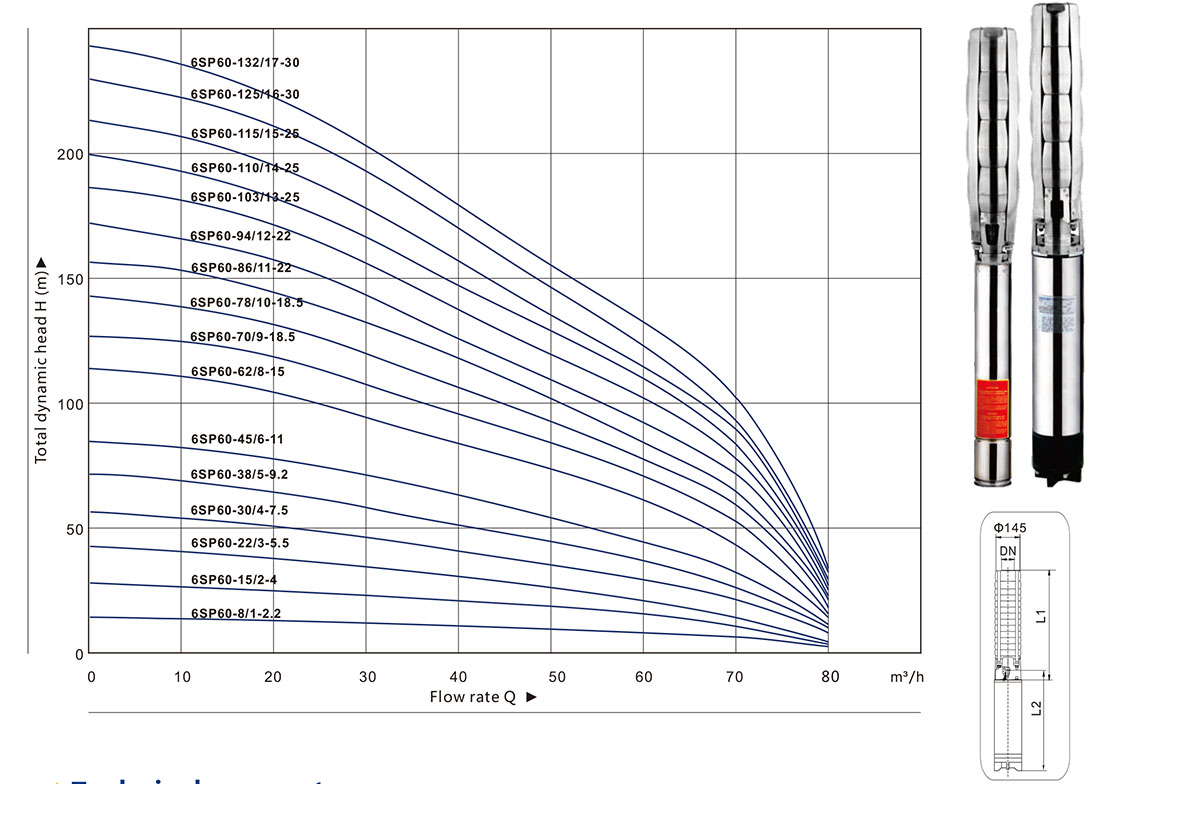 6SP系列深井泵 全套 潛水泵 全不銹鋼葉輪