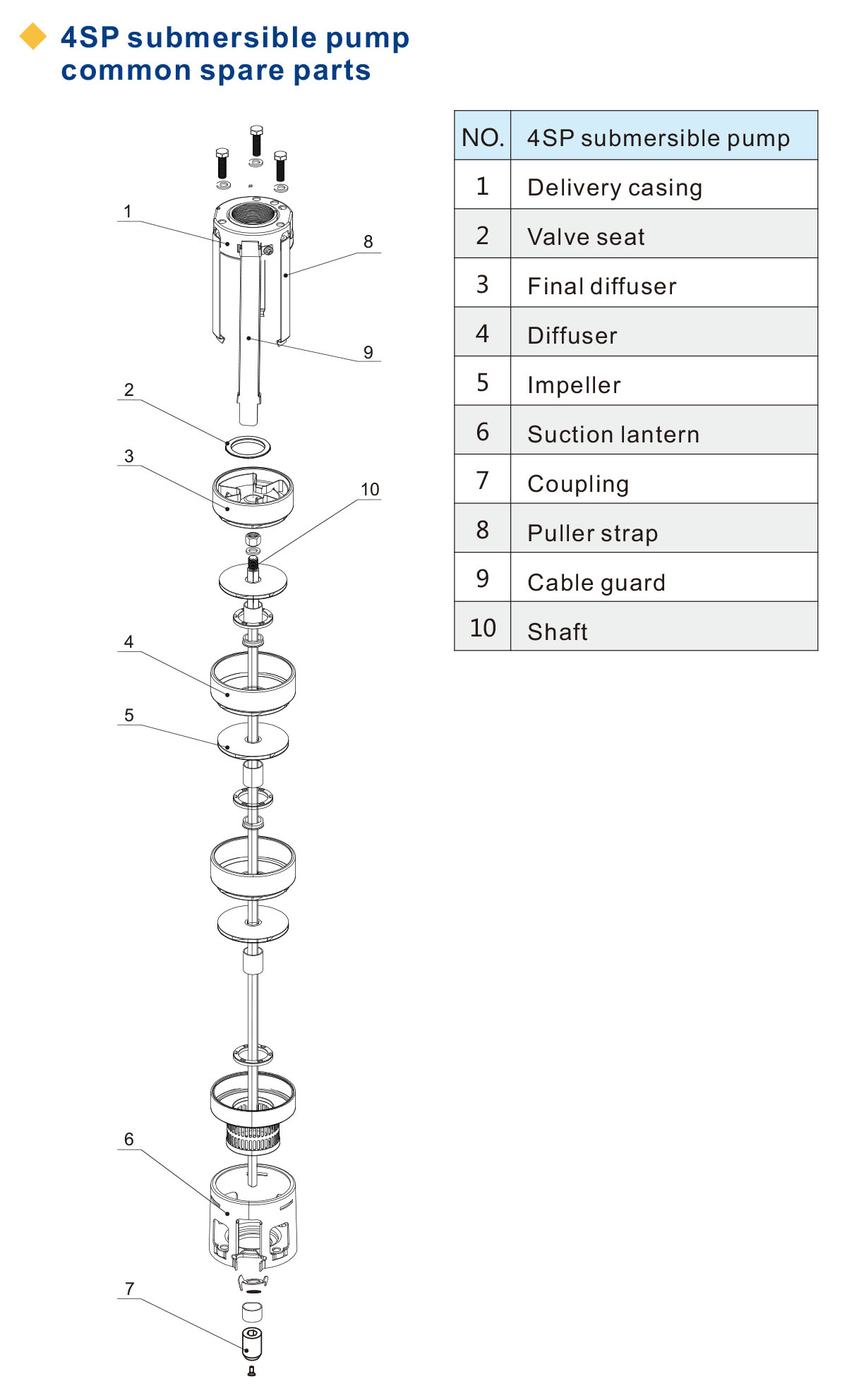 4SP Series Submersible Pump