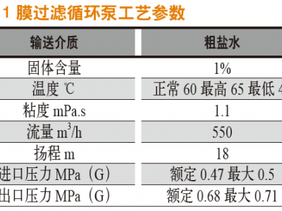 關于輸送含有微量懸浮顆粒液體的離心泵結(jié)構(gòu)選型