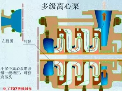 20種泵的性能差異分析，最直觀的選型經(jīng)驗指導(dǎo)！