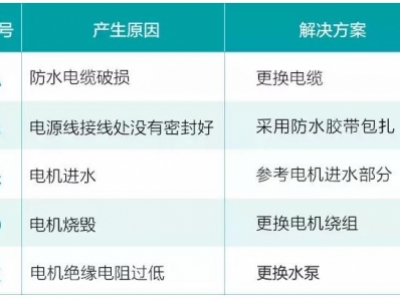 水泵在平常使用中會(huì)遇到的六大問(wèn)題