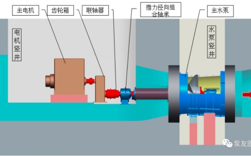 全球六大品牌調水泵技術對比