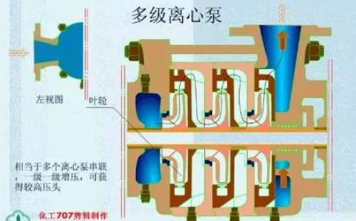 20種泵的性能差異分析，最直觀的選型經(jīng)驗指導！