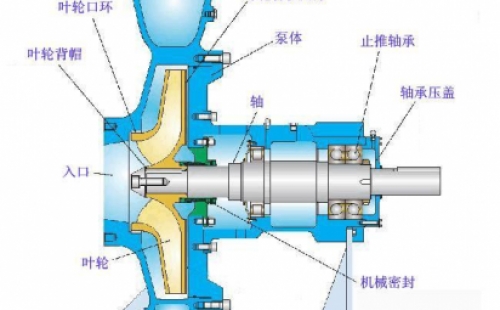 怎樣防止化工離心泵管路中調(diào)節(jié)閥門的堵和卡？