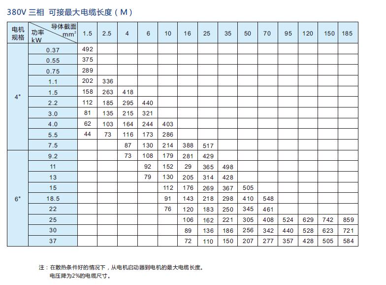 國標純銅電纜線(圖2)