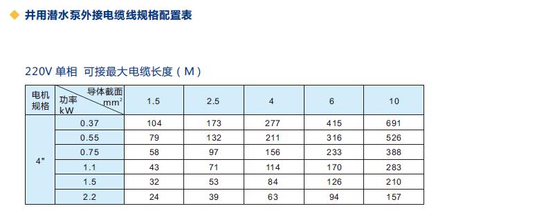 國(guó)標(biāo)純銅電纜線(圖1)