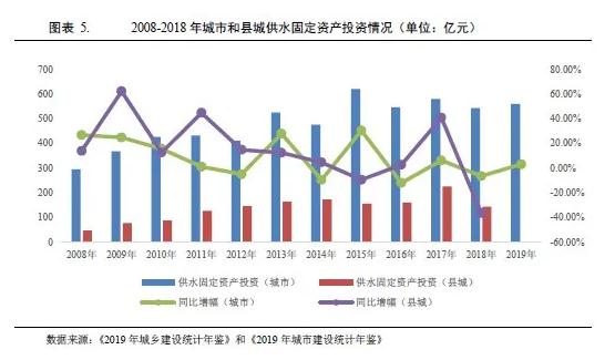 水務(wù)行業(yè)2021年度展望：在水環(huán)境治理等新領(lǐng)域市場將進(jìn)一步擴容(圖4)