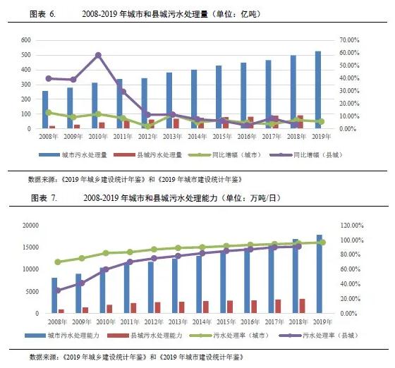 水務(wù)行業(yè)2021年度展望：在水環(huán)境治理等新領(lǐng)域市場將進(jìn)一步擴容(圖5)