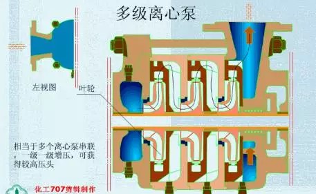 20種泵的性能差異分析，最直觀的選型經(jīng)驗指導！(圖1)