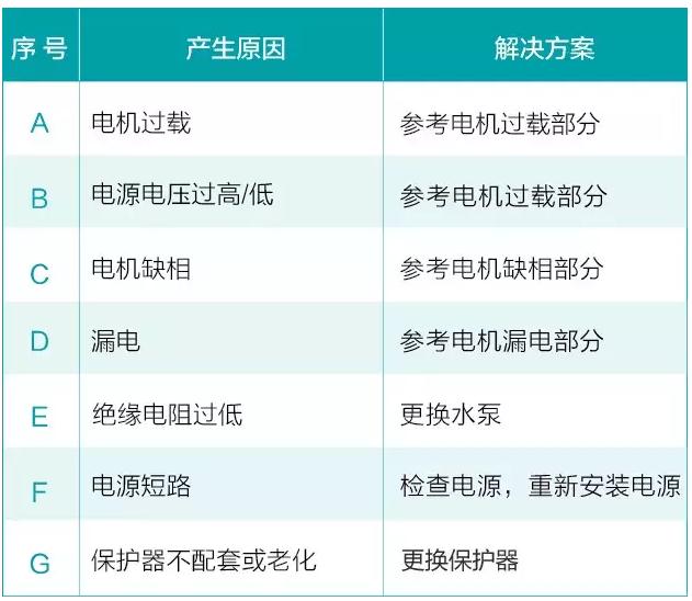 水泵在平常使用中會(huì)遇到的六大問(wèn)題(圖6)