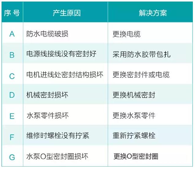 水泵在平常使用中會遇到的六大問題(圖8)