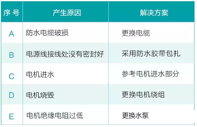 水泵在平常使用中會(huì)遇到的六大問題(圖10)