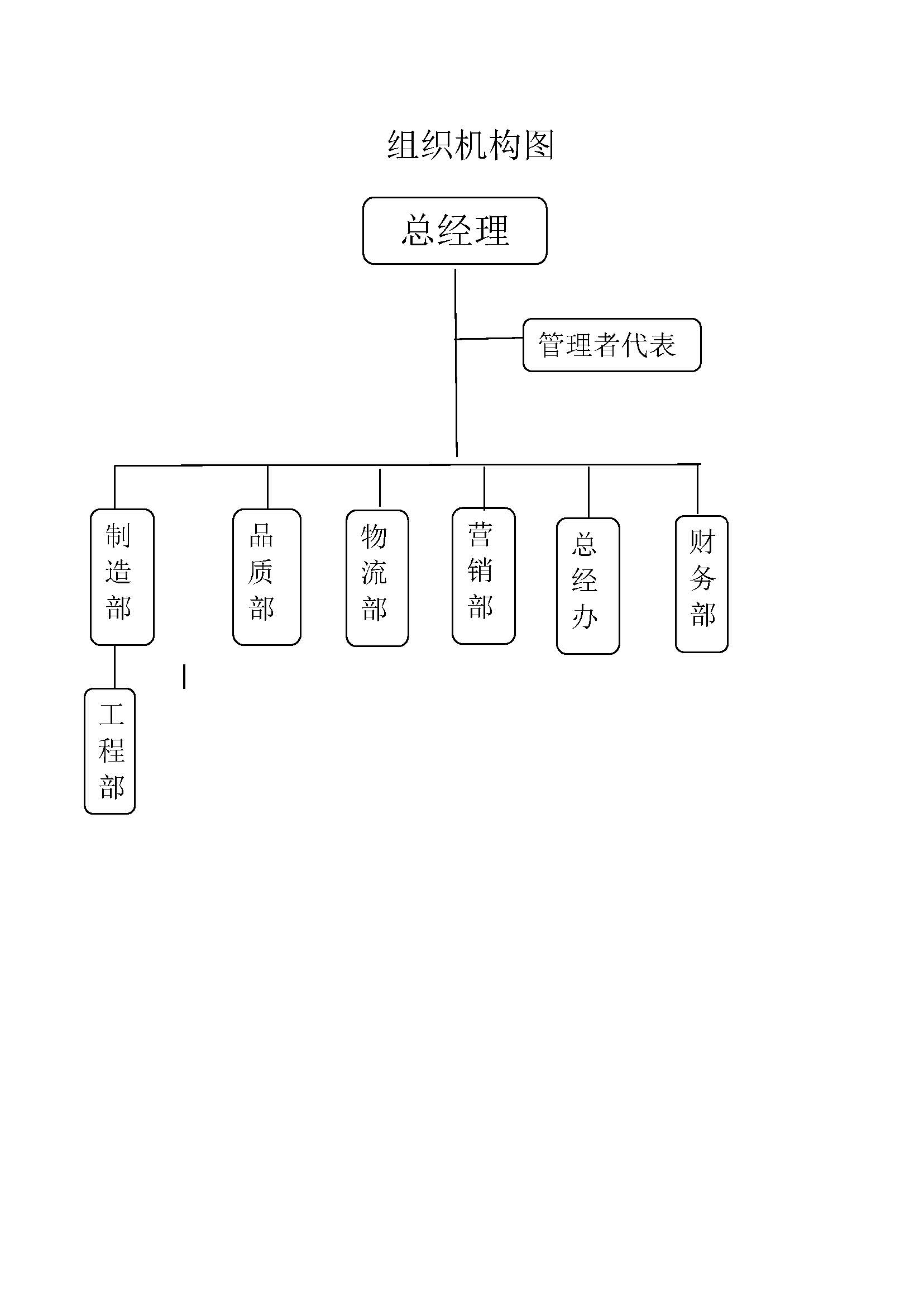 社會責(zé)任報告-浙江力士霸泵業(yè)有限公司2024年“浙江制造”認(rèn)證(圖6)